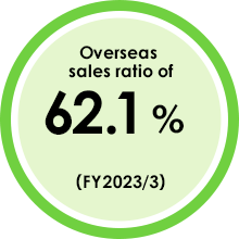 Overseas sales ratio of 55.9% FY2022/3