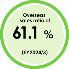 Overseas sales ratio of 55.9% FY2022/3