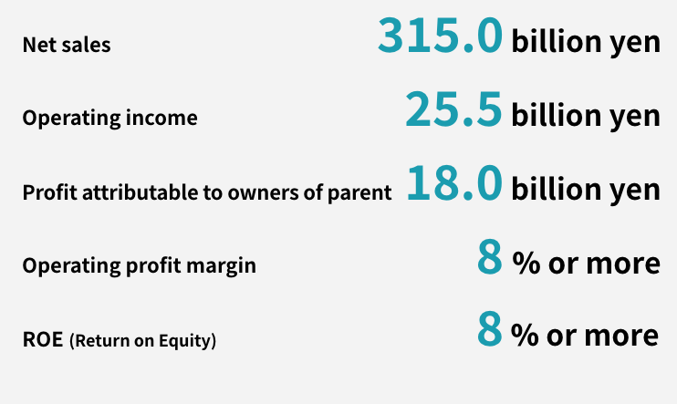 Management targets for the fiscal year ending March 2027 (final year)